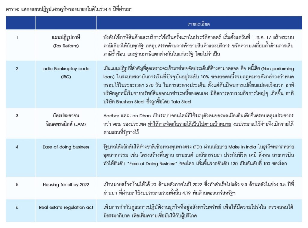 B-BHARATA 3Q2018 - BUALUANG FUND