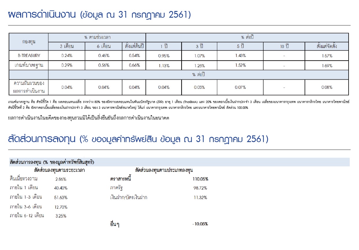 กองทุนเปิดบัวหลวงตราสารหนี้ภาครัฐ (B-TREASURY) - BUALUANG FUND