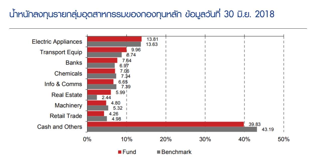 กองทุนเปิดบัวหลวงหุ้นญี่ปุ่น (B-NIPPON) - BUALUANG FUND