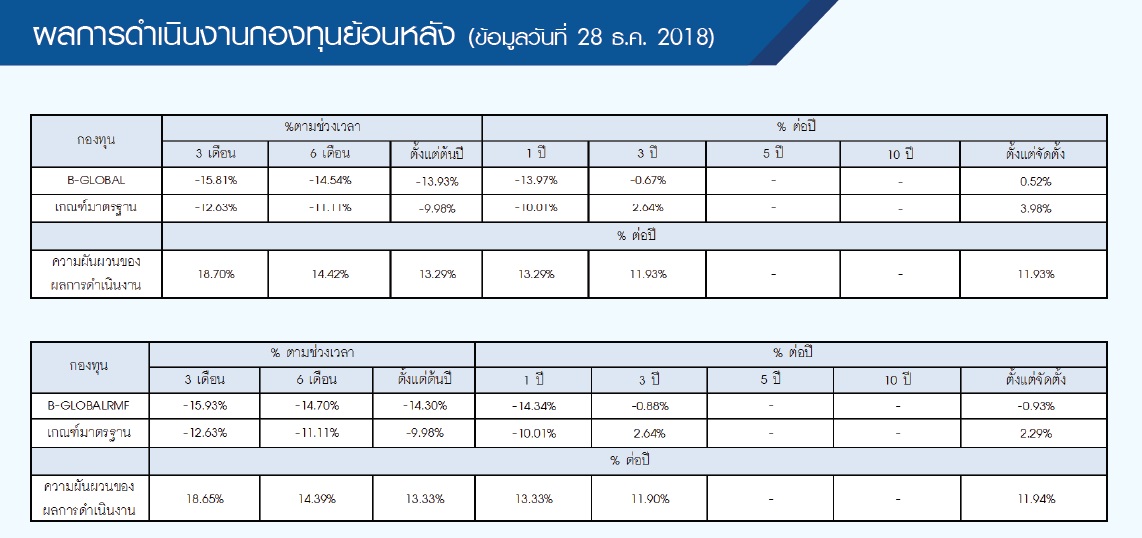 กองทุนเปิดบัวหลวงหุ้นโกลบอล (B-GLOBAL) กองทุนเปิดบัวหลวงหุ้นโกลบอลเพื่อ ...