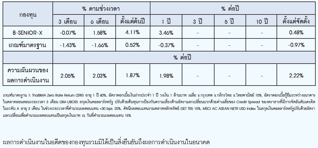 กองทุนเปิดบีซีเนียร์สำหรับวัยเกษียณ เอ็กซ์ตร้า (B-SENIOR-X) - BUALUANG FUND