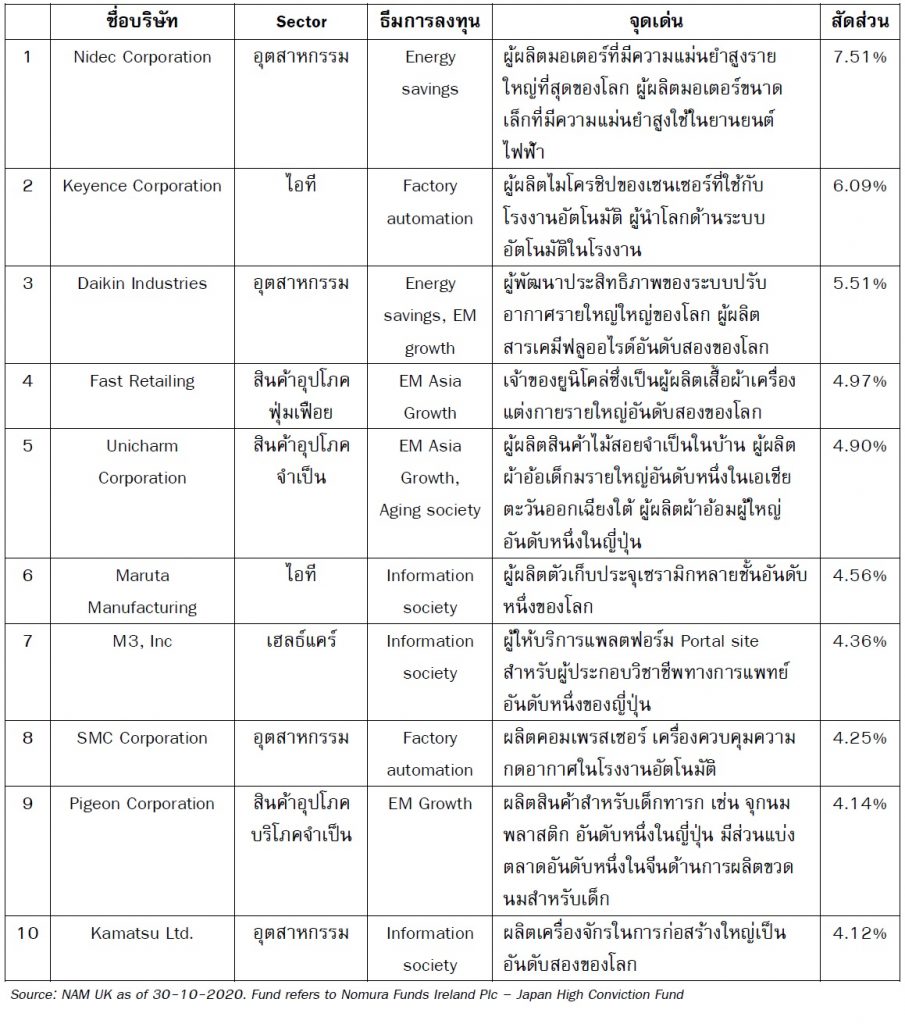 กองทุนเปิดบัวหลวงหุ้นญี่ปุ่น (B-NIPPON) - BUALUANG FUND