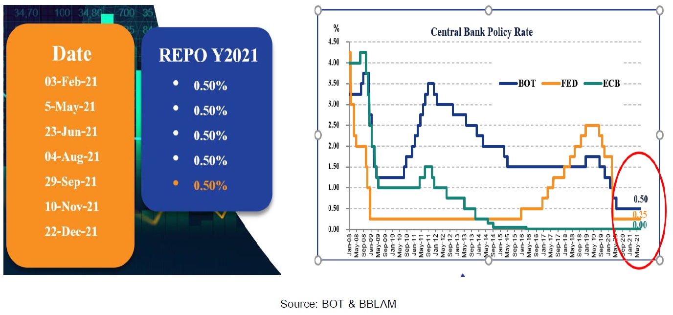 กองทุนเปิดบัวหลวงตราสารหนี้ภาครัฐ (B-TREASURY) - BUALUANG FUND