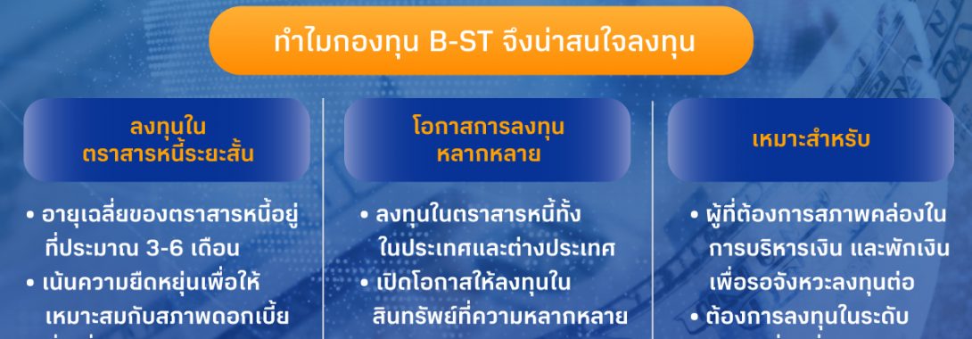 BBLAM เพิ่มทุน ‘กองทุน B-ST’ อีก 1 แสนล้านบาท