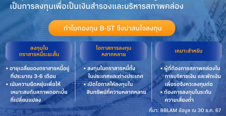 BBLAM เพิ่มทุน ‘กองทุน B-ST’ อีก 1 แสนล้านบาท