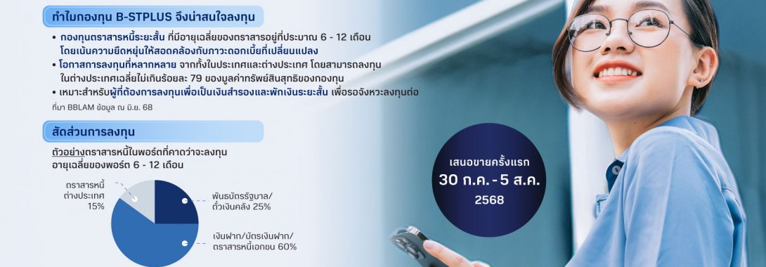 BBLAM เสนอขายกองทุนใหม่ ‘B-STPLUS’ IPO 30 กรกฎาคม – 5 สิงหาคม 2568