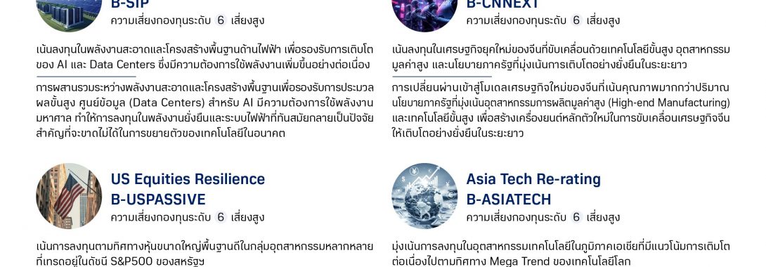 BBLAM คัดกองทุนเด่น B-SELECT รับแรงขับเคลื่อนเศรษฐกิจโลกยุคใหม่