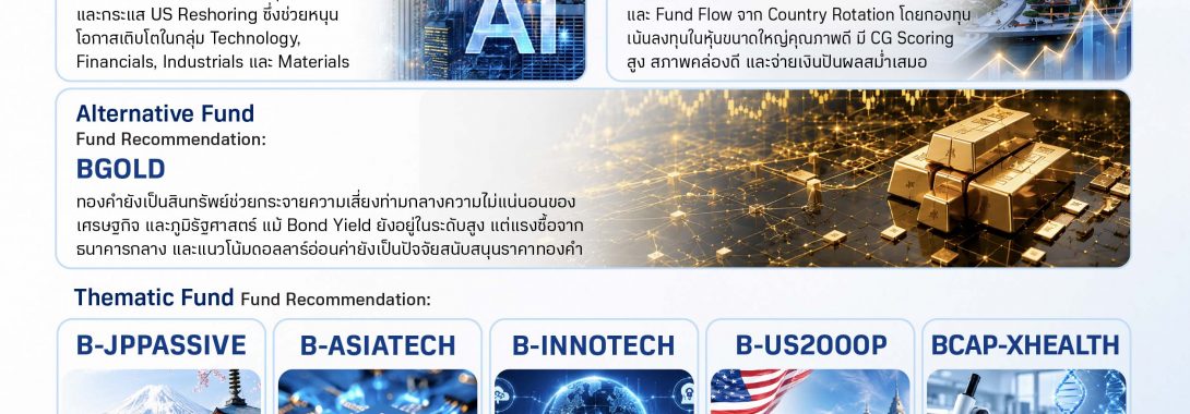 BBLAM แนะกระจายการลงทุนรับความผันผวน